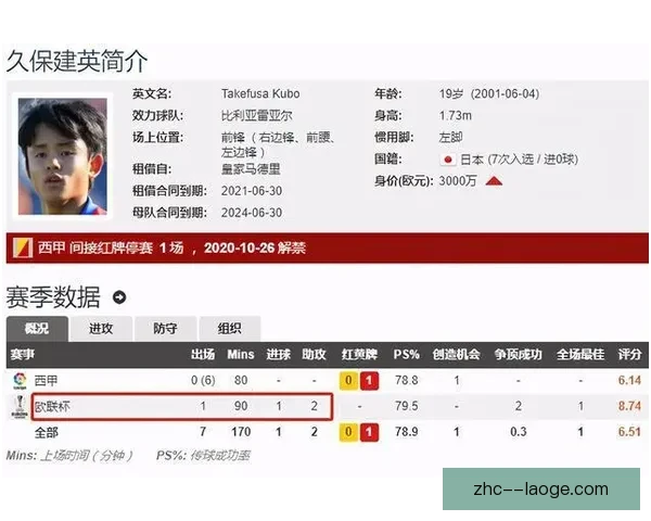 以近期表现透视久保建英状态走向与赛场价值评估全面分析与未来潜力判断